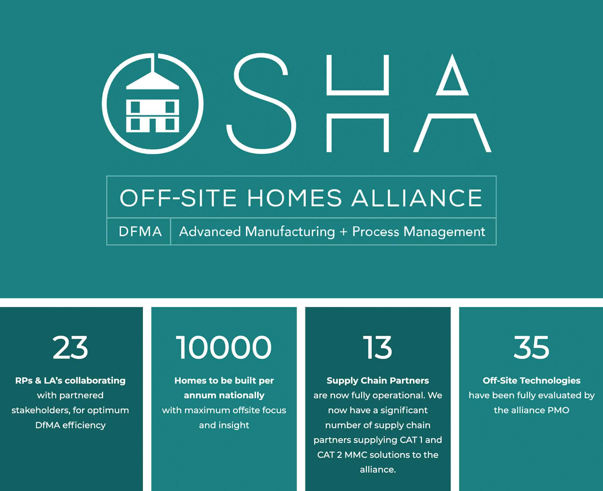OSHA facts banner large